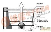 直下式高亮度LED背光源的實現(xiàn)方案