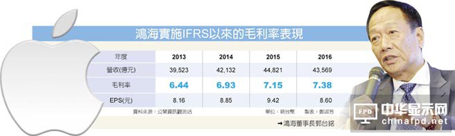 OLED版i8組裝大單 傳鴻海獨吃