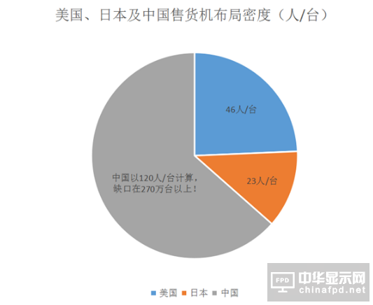 入局自助售貨機(jī)行業(yè)前，這6點(diǎn)務(wù)必想清楚才行！