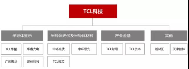 9家面板企業(yè)三季度財報一覽