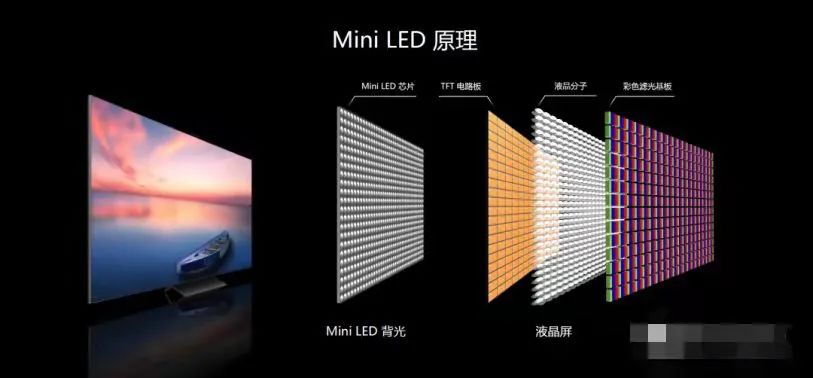 聞泰科技進(jìn)軍Mini/Micro-LED，首批樣品客戶(hù)正在測(cè)試