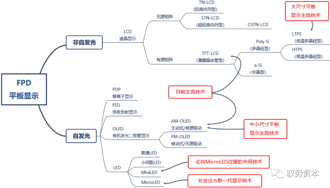 顯示驅(qū)動IC廠家及其分析報告