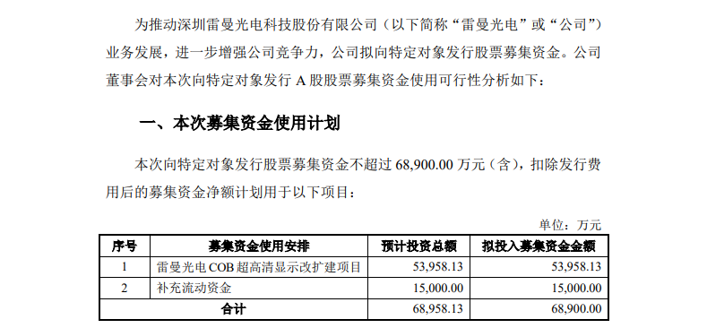 雷曼光電擬募資不超6.89億元 用于COB超高清顯示項(xiàng)目