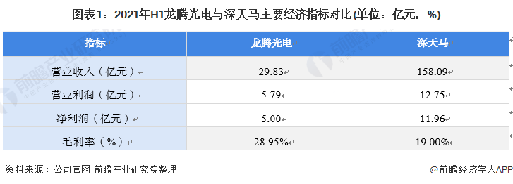 2022年中國面板行業(yè)市場競爭格局——龍騰光電：以創(chuàng)新驅(qū)動(dòng)為導(dǎo)向的發(fā)展