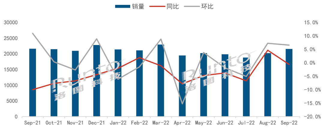  9月排名全球液晶電視面板市場月度出貨