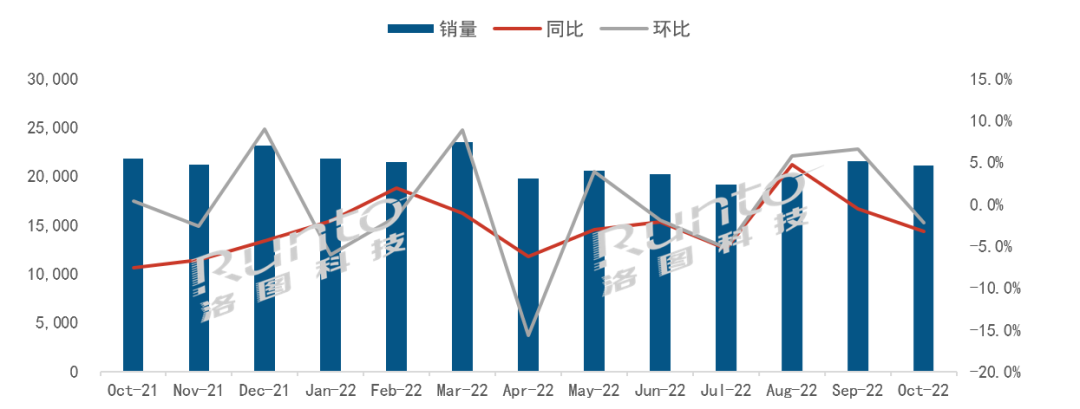 全球液晶電視面板市場月度出貨