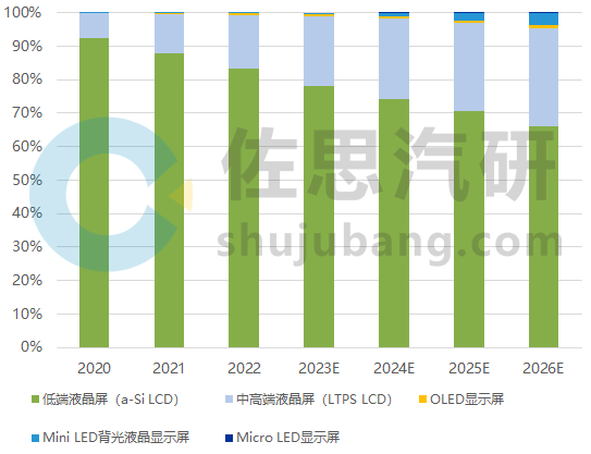 行業(yè)報告 | 《2022年汽車儀表和中控顯示行業(yè)研究報告》