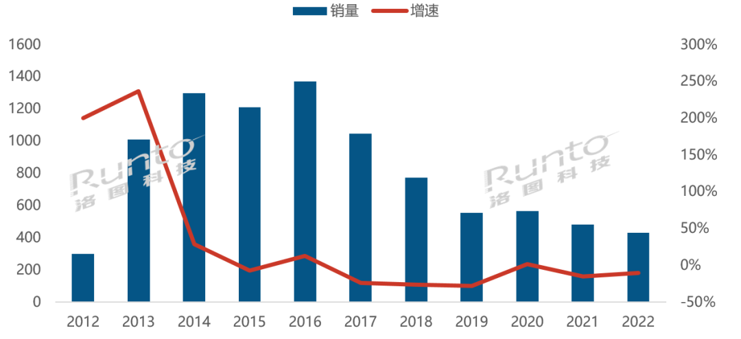 2022年中國(guó)智能盒子市場(chǎng)總結(jié)與展望