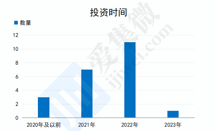 新能源巨頭兩年投資超20家半導(dǎo)體企業(yè)