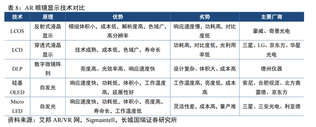 蘋果、Meta已向國內(nèi)Micro LED企業(yè)下單