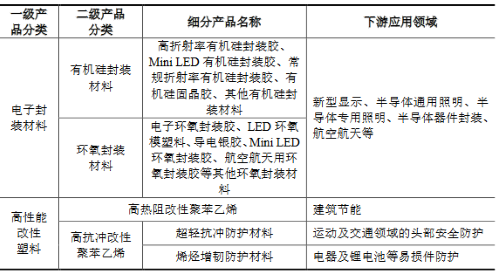 康美特IPO獲受理，3.7億擴產Mini/Micro LED封裝膠