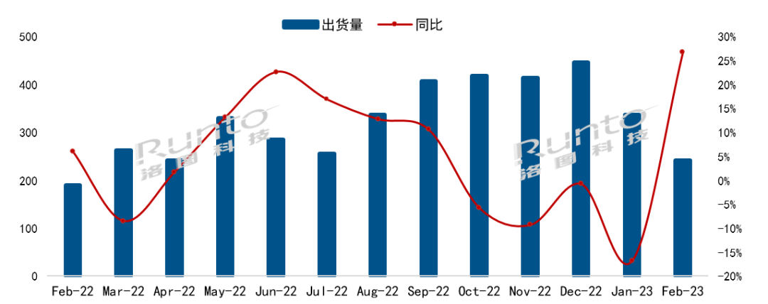 海信、TCL、創(chuàng)維電視2月出貨大漲，跑贏大盤