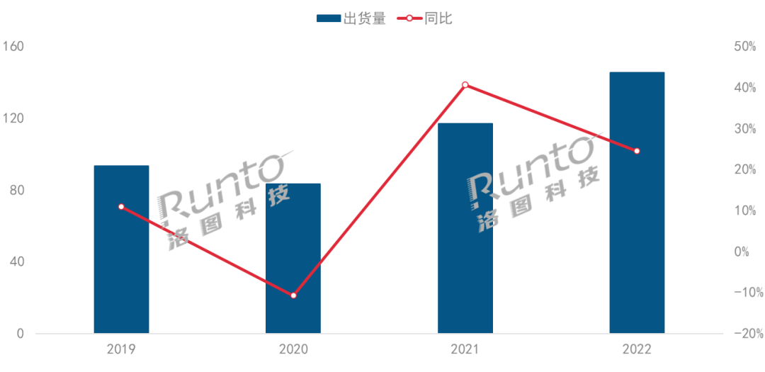 2022年全球及中國大陸激光投影市場總結(jié)與展望