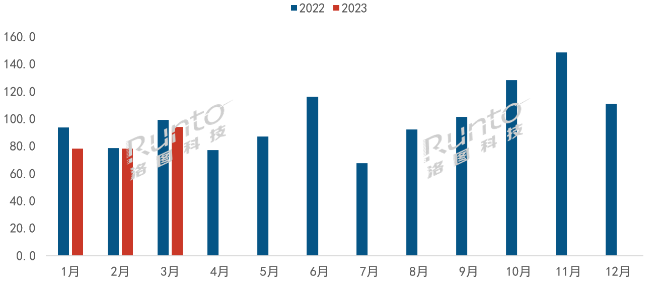 季報 | Q1中國智能平板線上銷量降7.8%，新興品牌、學習本/辦公本、電子紙/OLED為全年增長提供動能