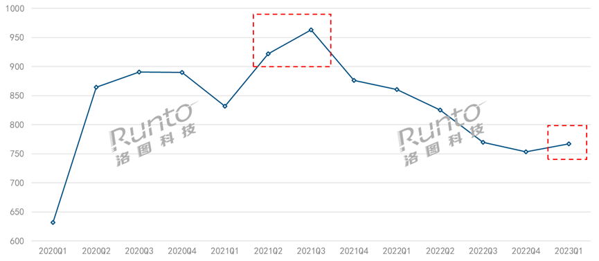 1LCD智能投影的簡(jiǎn)明發(fā)展史；現(xiàn)已開(kāi)啟2000+元新戰(zhàn)場(chǎng)