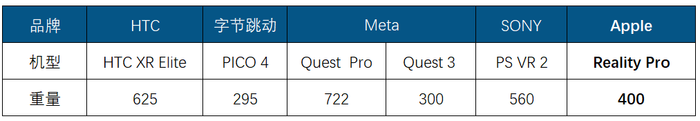 蘋(píng)果MR頭顯的產(chǎn)品特點(diǎn)整理和供應(yīng)鏈推測(cè)