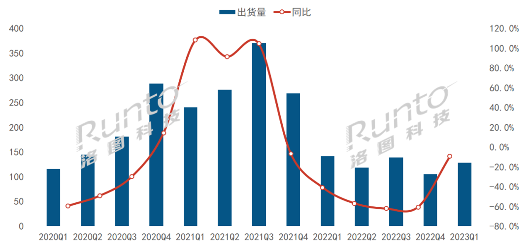 Q1中國(guó)大陸液晶數(shù)字標(biāo)牌市場(chǎng)再跌10%，社區(qū)場(chǎng)景在戶內(nèi)外市場(chǎng)均表現(xiàn)突出