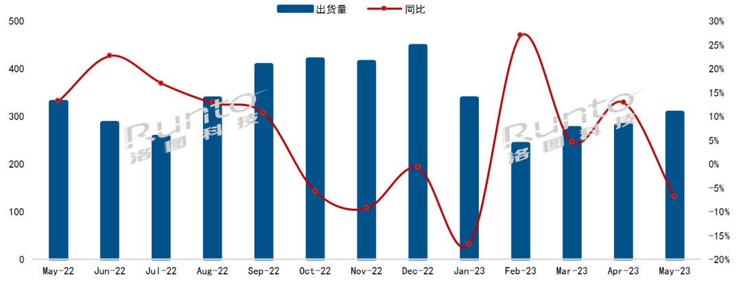 中國電視市場品牌月度出貨