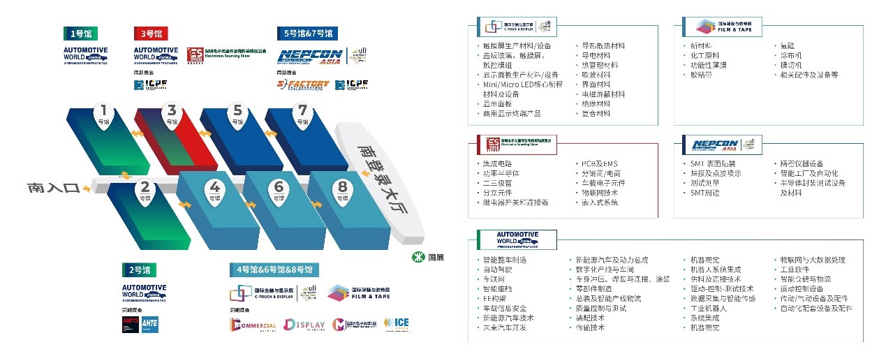 多場(chǎng)景黑科技全接觸！2023深圳國(guó)際全觸與顯示展觸及未來(lái)大有可為