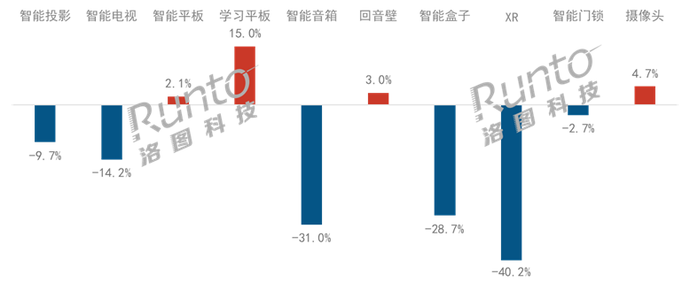 中國智能平板市場的產(chǎn)品特點(diǎn)和趨勢分析