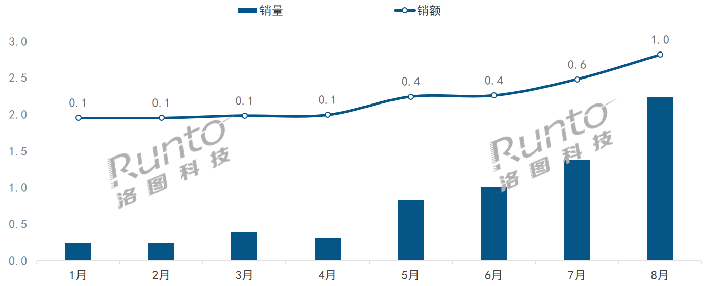 移動智慧屏“出圈“的現(xiàn)象解析和市場規(guī)模預(yù)測