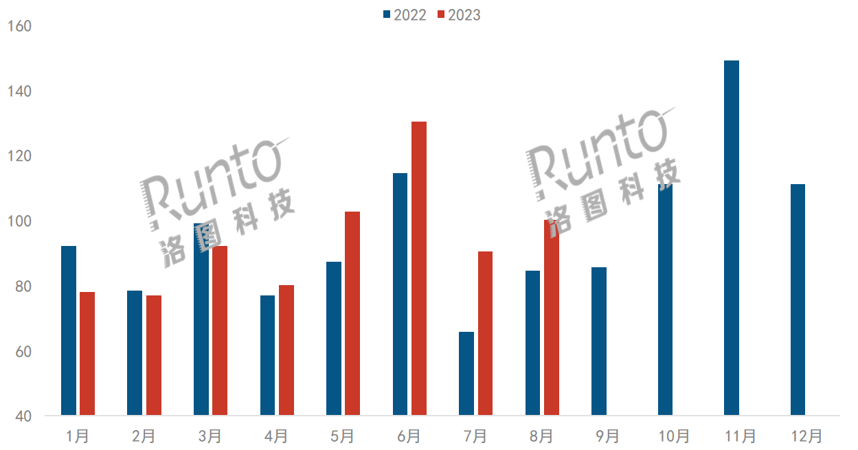 8月中國智能平板線上市場漲18.5%；學(xué)習(xí)本和電子紙技術(shù)表現(xiàn)亮眼