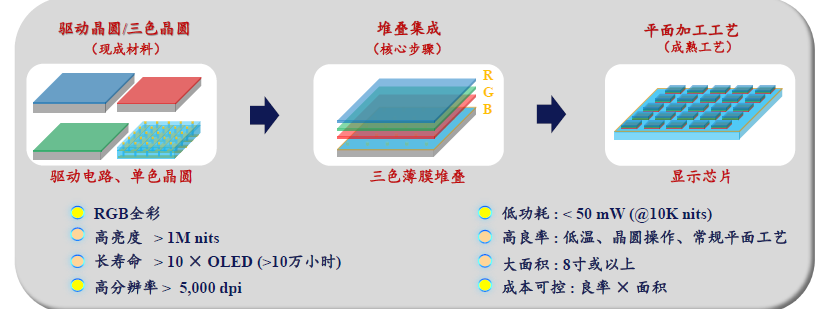 MicroLED企業(yè)西湖煙山完成數(shù)千萬元人民幣融資