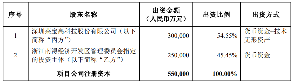 總投資90億元，萊寶高科擬與南潯合作投資微腔電子紙顯示器件MED項(xiàng)目