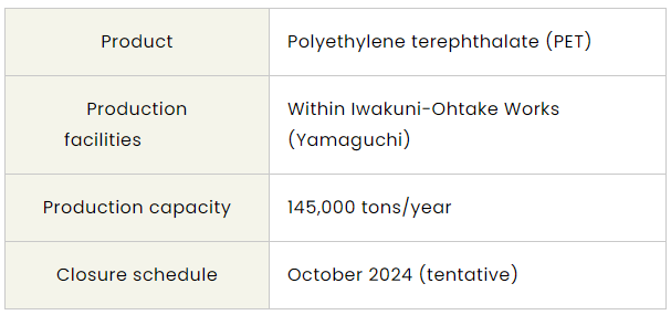 三井化學(xué)宣布將于2024年關(guān)閉巖國大竹工廠!