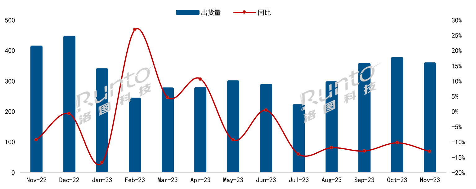 中國電視市場(chǎng)品牌月度出貨