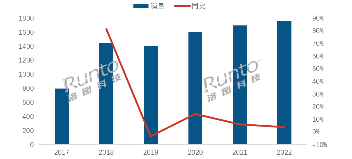 2024年中國智能門鎖市場(chǎng)產(chǎn)品趨勢(shì)預(yù)判