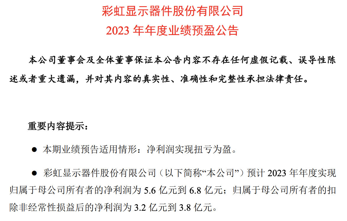 彩虹股份預(yù)計(jì)2023年凈利潤(rùn)為5.6億元-6.8億元！同比扭虧為盈