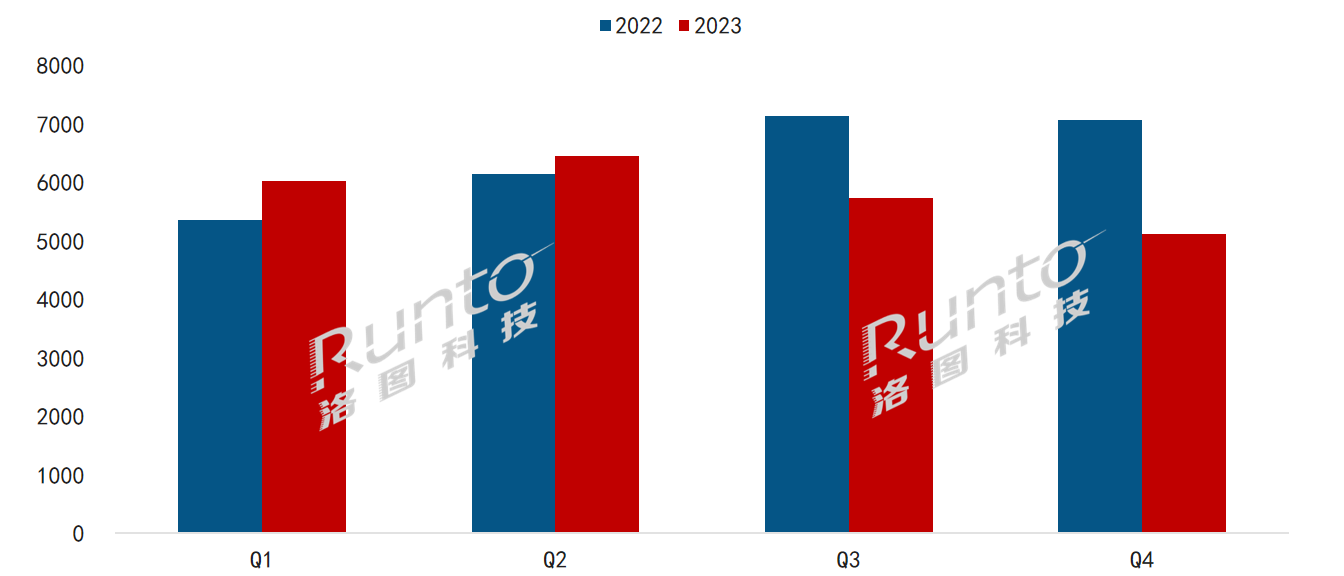 2023年全球電子紙市場總結：整體模組出貨量回調9%；標簽下滑，平板、數(shù)字標牌高增長