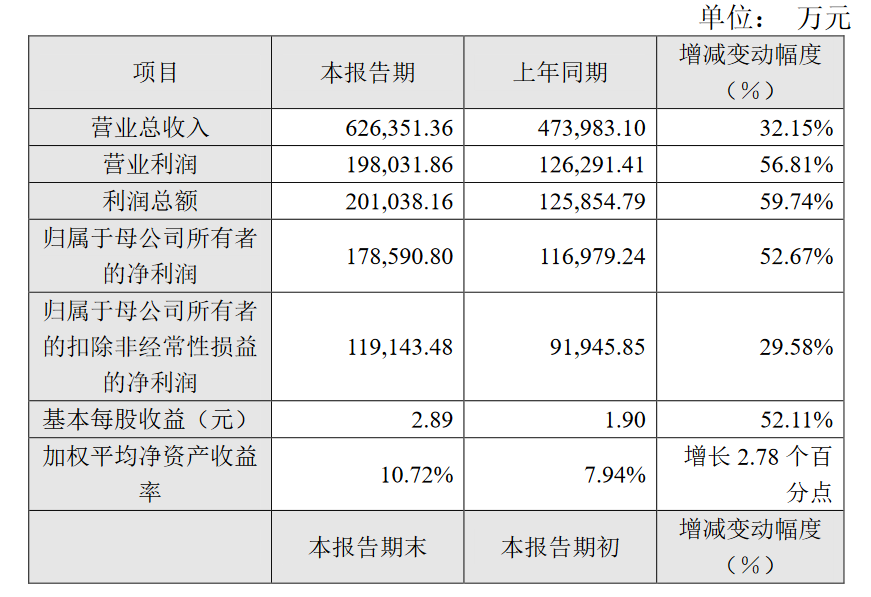 又有兩家MLED廠業(yè)績出爐：大漲！