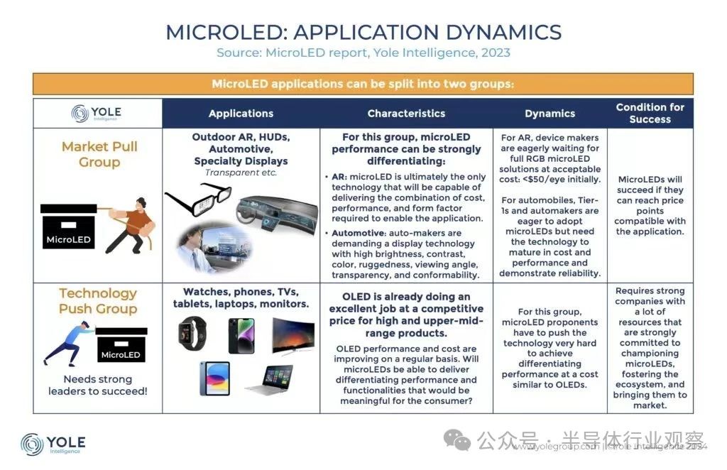 蘋果扼殺了MicroLED行業(yè)？