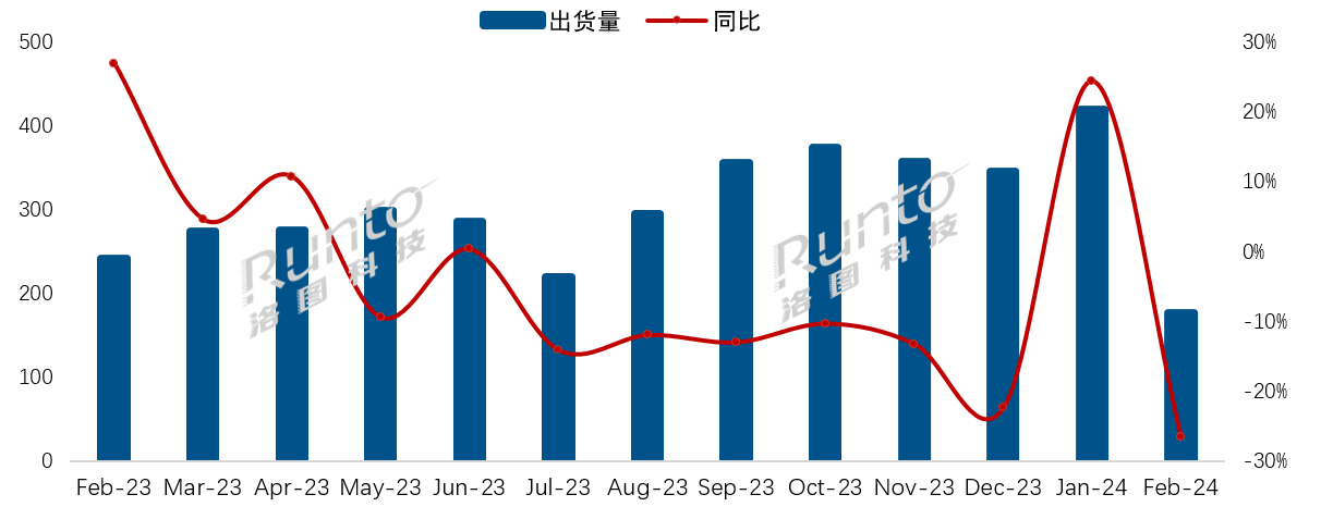 中國(guó)電視市場(chǎng)品牌月度出貨