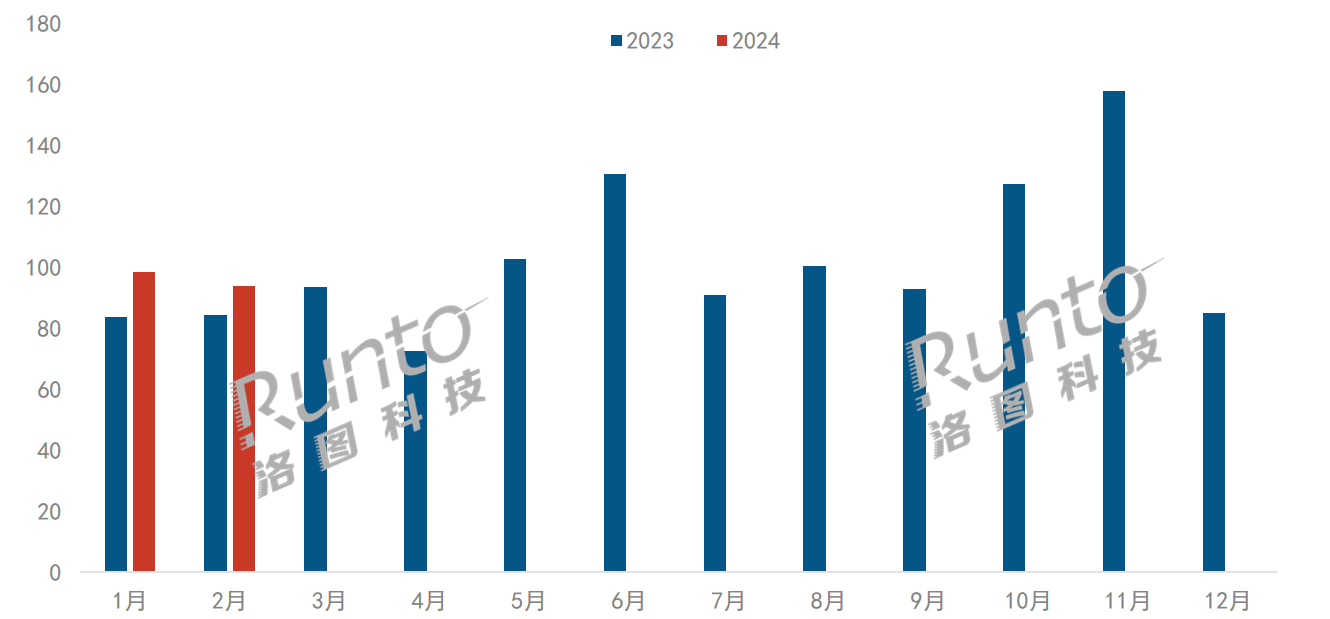 中國智能平板市場迎來開門紅，前兩月電商零售量增長14%；學習本和電子紙分別大漲42%和72%