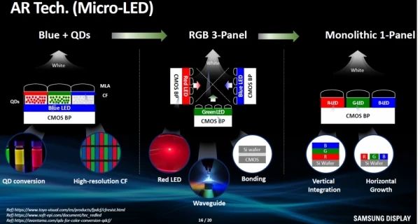 三星預(yù)計(jì)硅基LED將進(jìn)化為單片RGB面板，用于XR設(shè)備