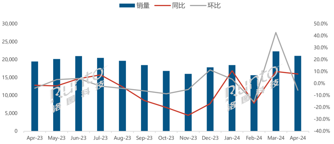 4月全球液晶電視面板最新出貨量出爐：京東方排名第一