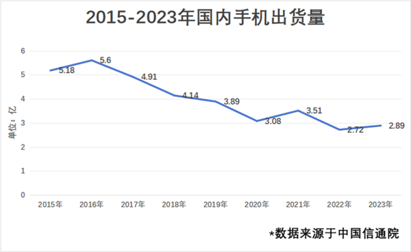 2024上半年手機(jī)行業(yè)總結(jié)：一個(gè)詞“AI”