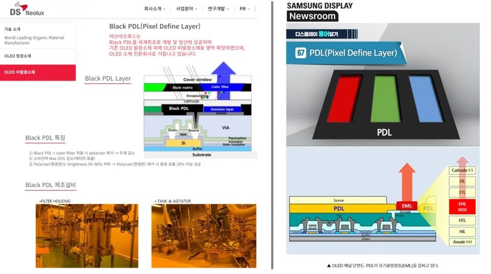 LGD采購日本三菱黑色PDL，打造更薄、更節(jié)能的折疊屏