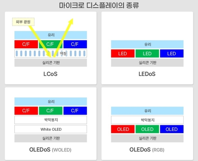 韓國啟動“QLEDoS”項(xiàng)目研發(fā)，打造下一代顯示技術(shù)