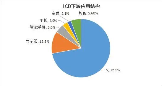 顯示面板企業(yè)未來的增長點在哪里？——中尺寸OLED、車載、折疊屏成熱點，先進封裝轉型也不容忽視