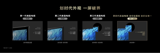 TCL宣布第四代液晶電視發(fā)布，5年蟬聯(lián)Mini LED電視銷(xiāo)冠