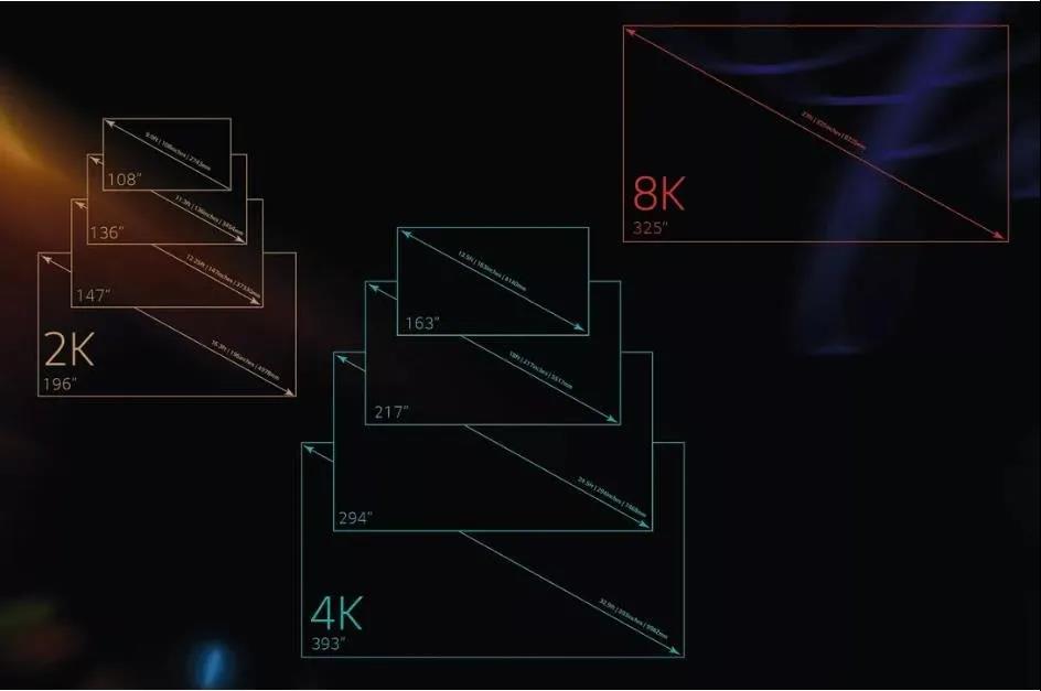 LG推出325英寸Micro LED電視