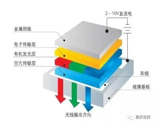 高效蒽基OLED功能材料等中科院項目落地武漢