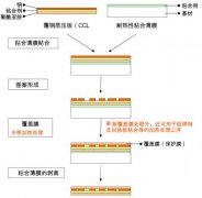 大日本印刷開發(fā)出加熱后容易剝離的粘合薄膜