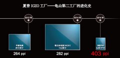 高精細(xì)IGZO液晶智能手機(jī)的全新裝備