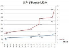 2K分辨率有多高清手機是否需要2K屏