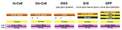 In/On-Cell/OGS屏幕全面解析